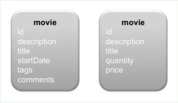 谈谈微服务的数据库设计思路吧